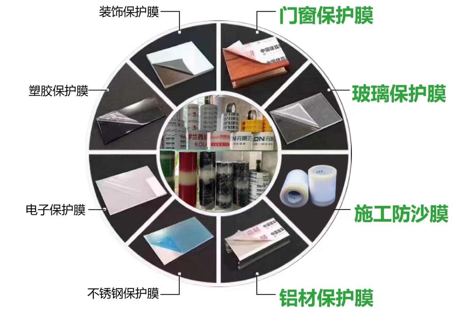 河源保护膜